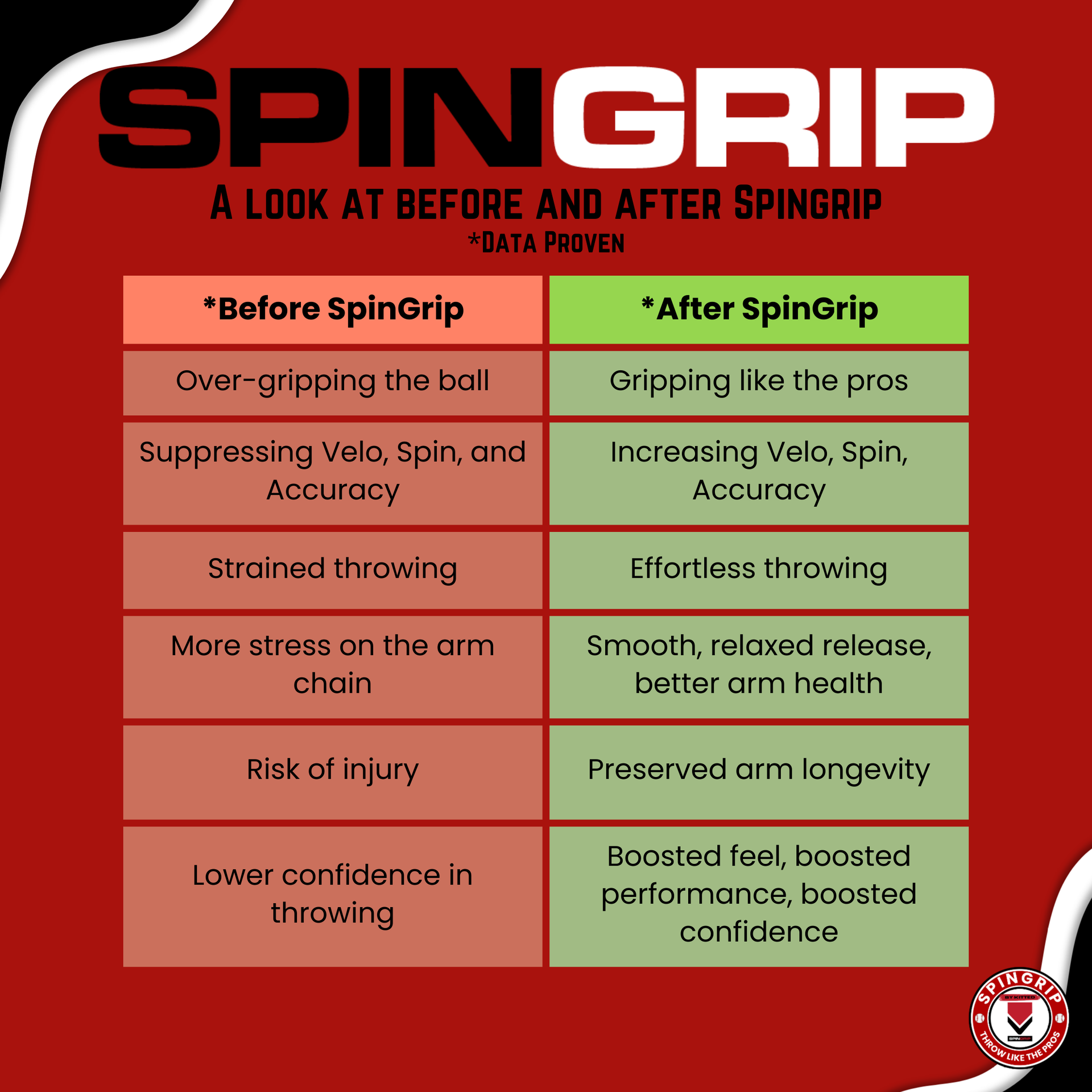 SpinGrip Baseball